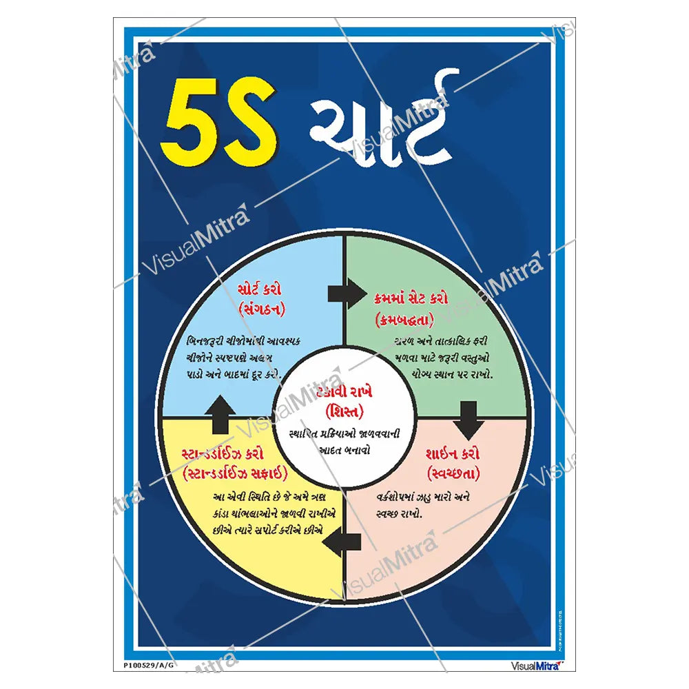 5S Methodology Visual Management Kit 01