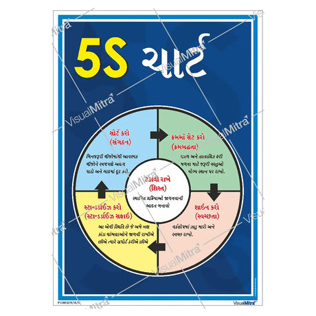 5S Chart Poster