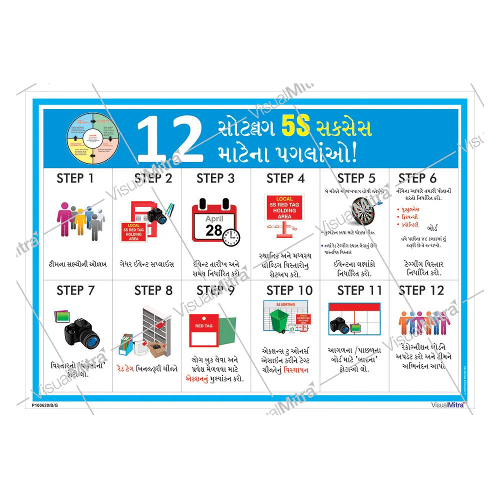 5S Methodology Visual Management Kit 02