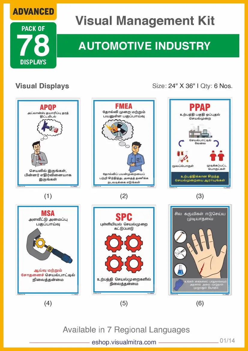 Advanced Kit - Automotive Industry Visual Management Kit