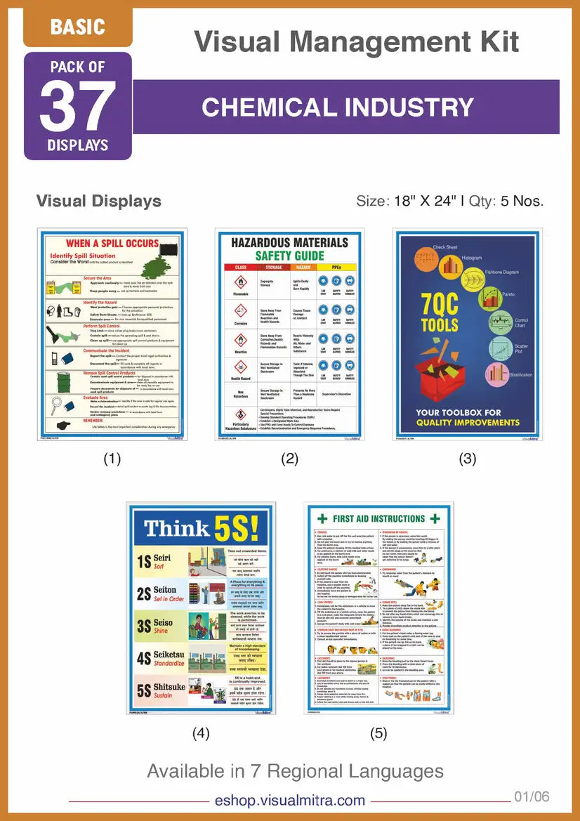 Basic Kit - Chemical Industry Visual Management Kit