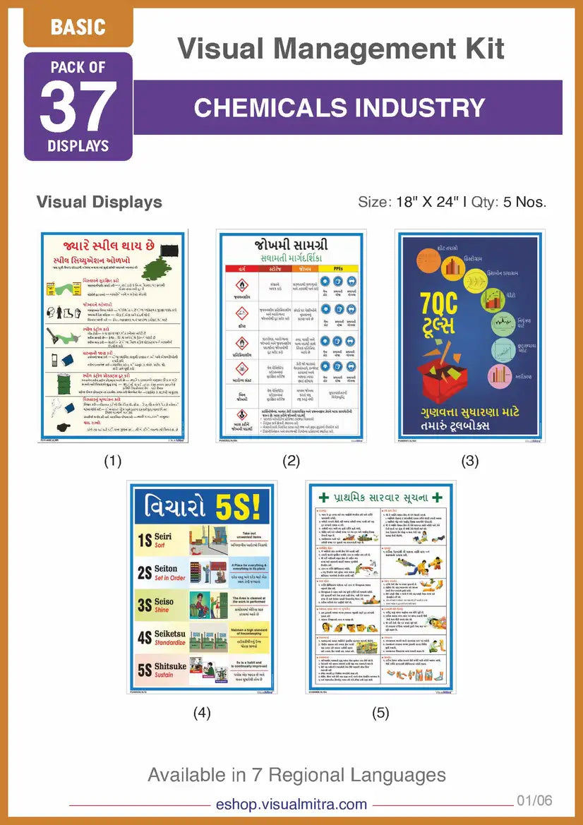 Basic Kit - Chemical Industry Visual Management Kit
