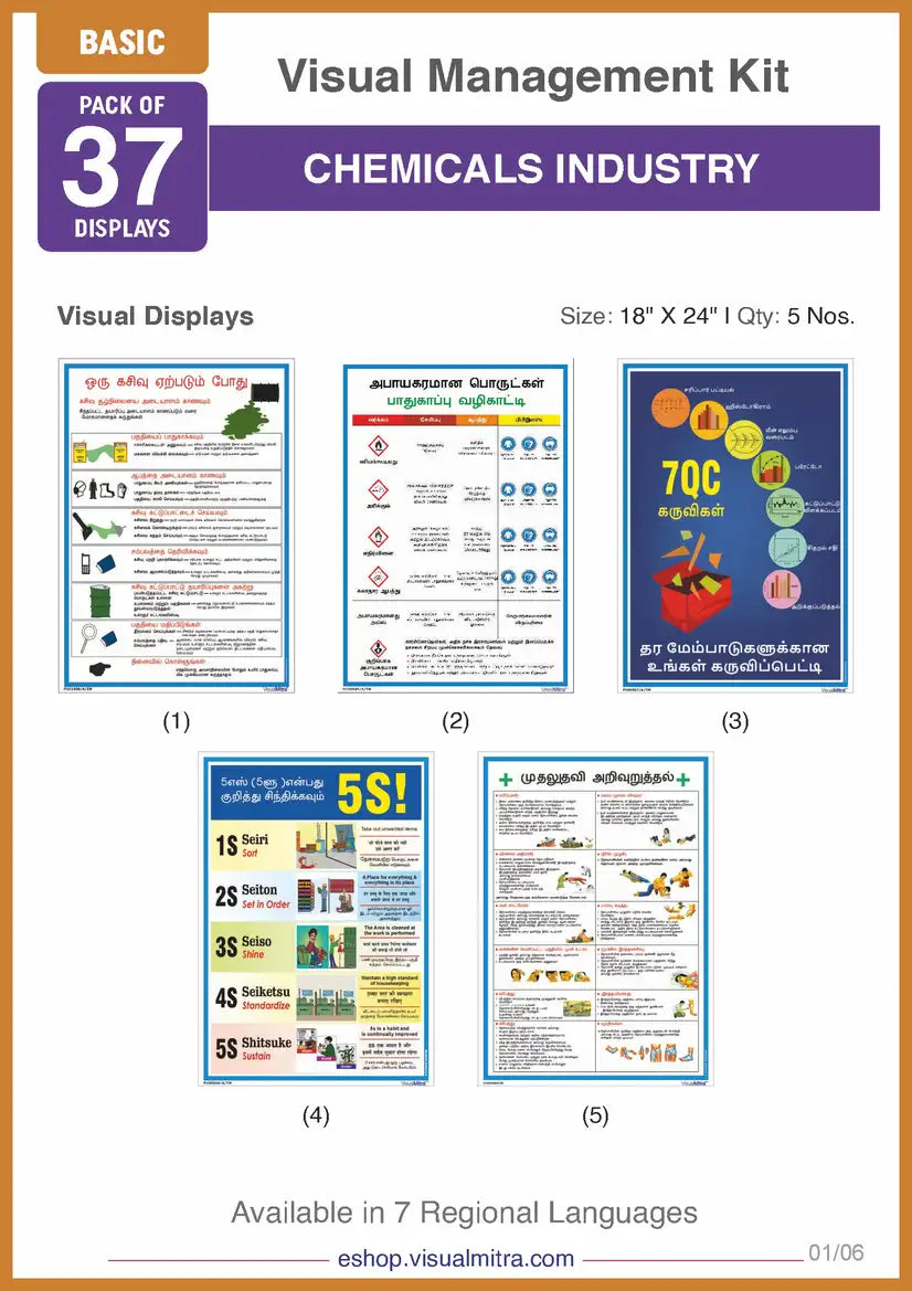 Basic Kit - Chemical Industry Visual Management Kit