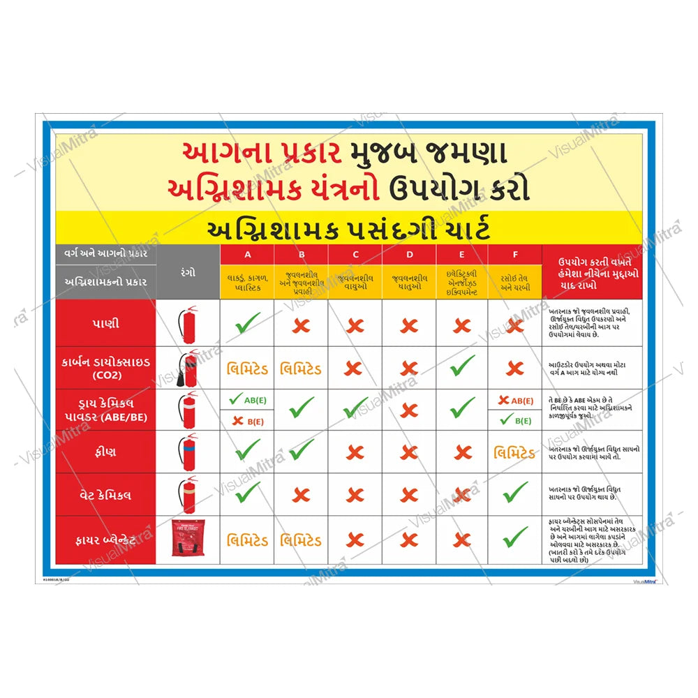 Advanced  Kit - Chemical Industry Visual Management Kit