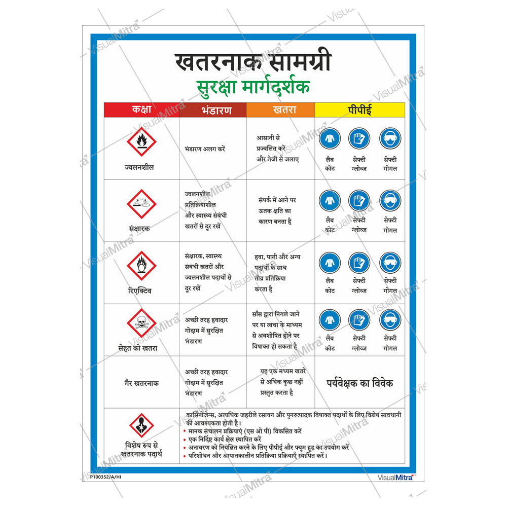 Advanced  Kit - Chemical Industry Visual Management Kit