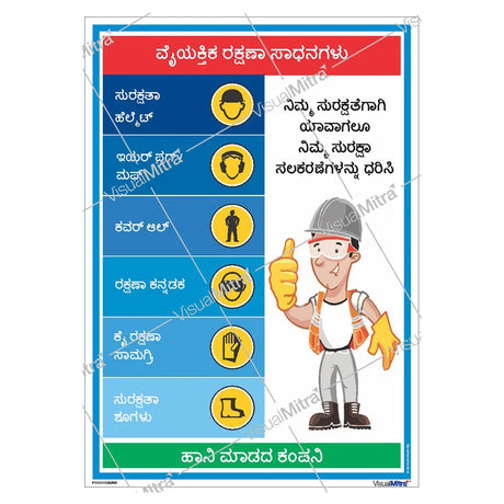 PPE: Use It, Stay Safe Poster