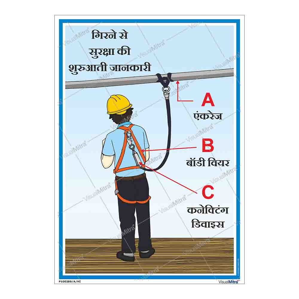 Fall Protection Poster