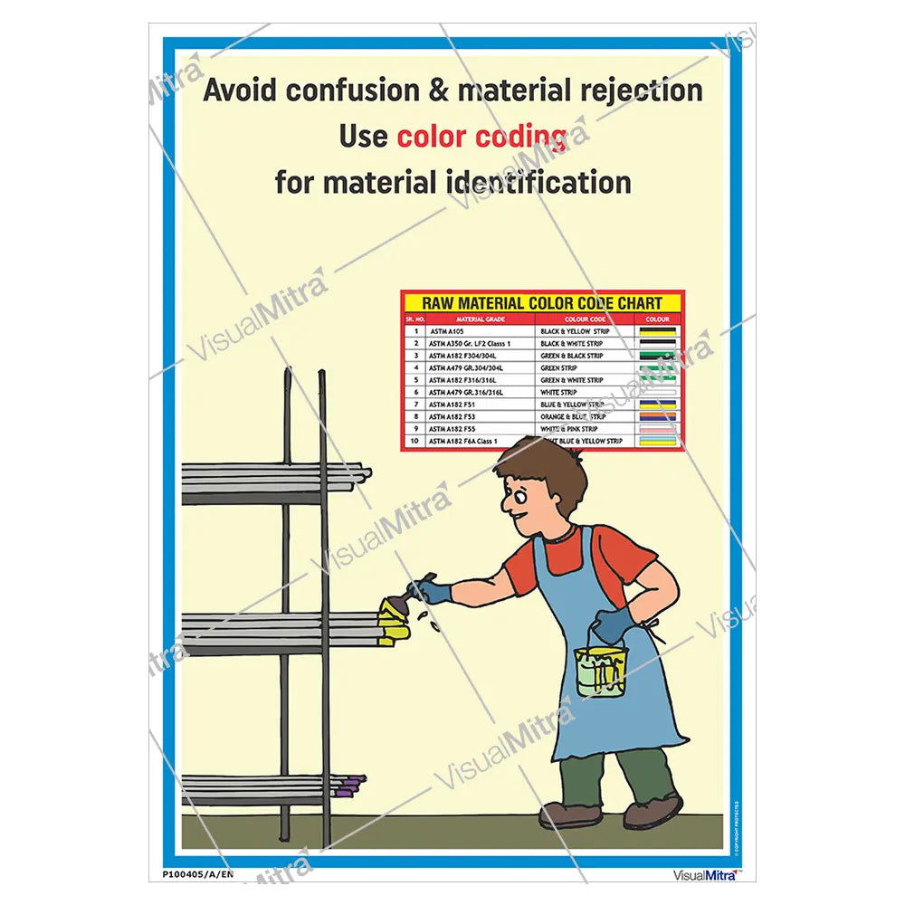 Quality Awareness Posters - Pack of 6