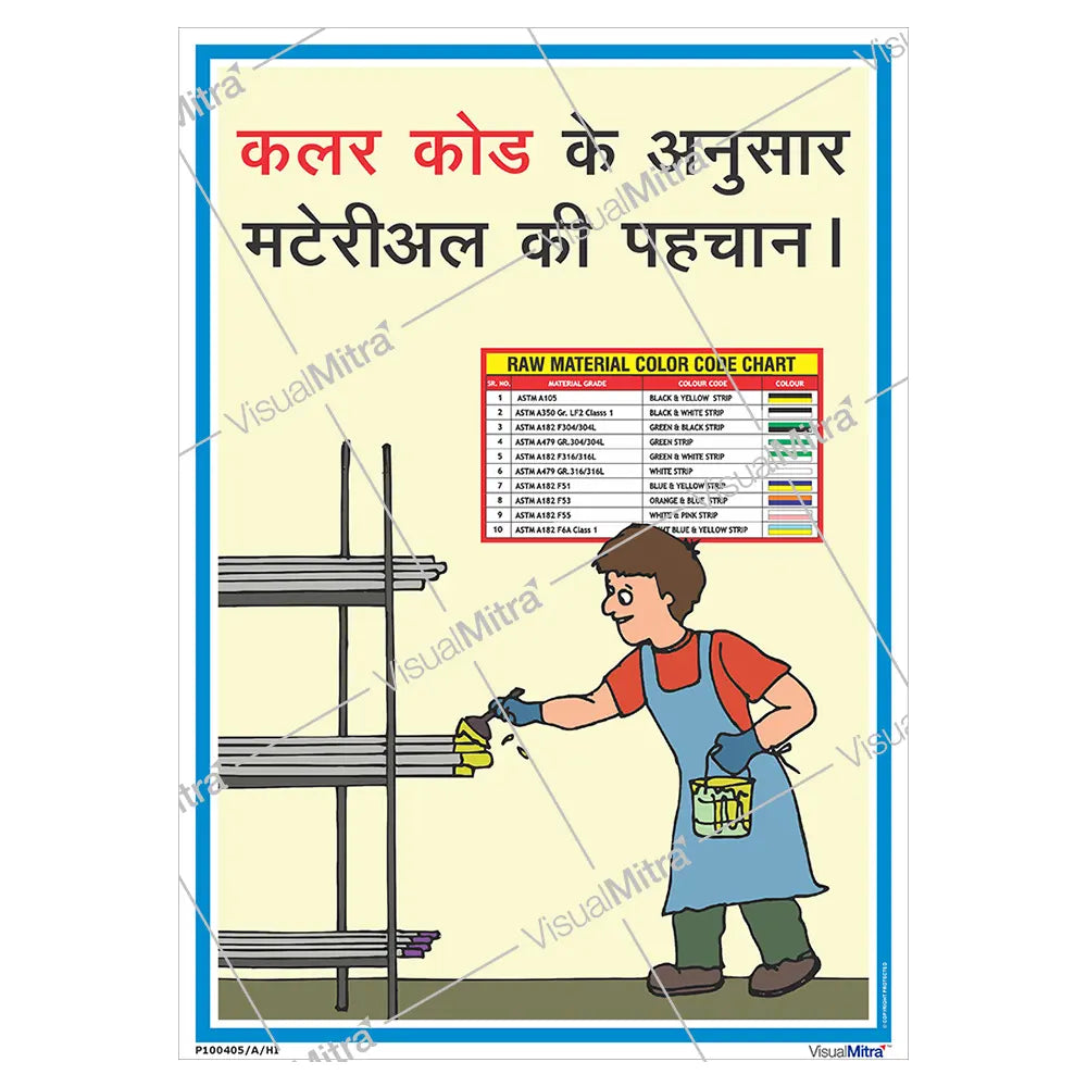 Quality Awareness Posters - Pack of 6