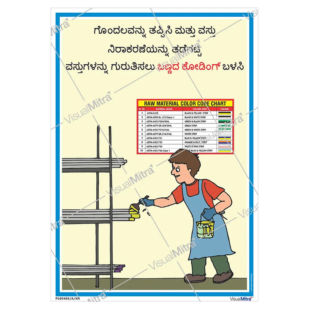 Quality Awareness Posters - Pack of 6