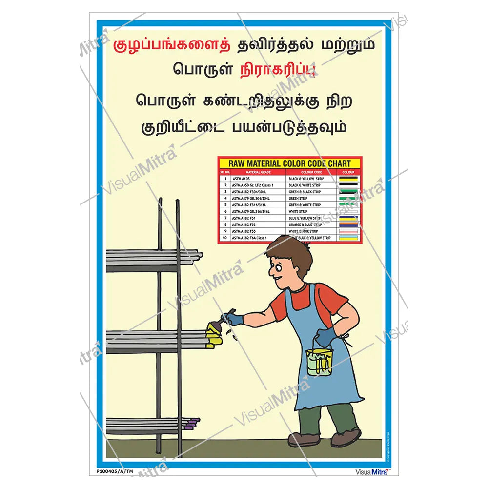 Quality Awareness Posters - Pack of 6