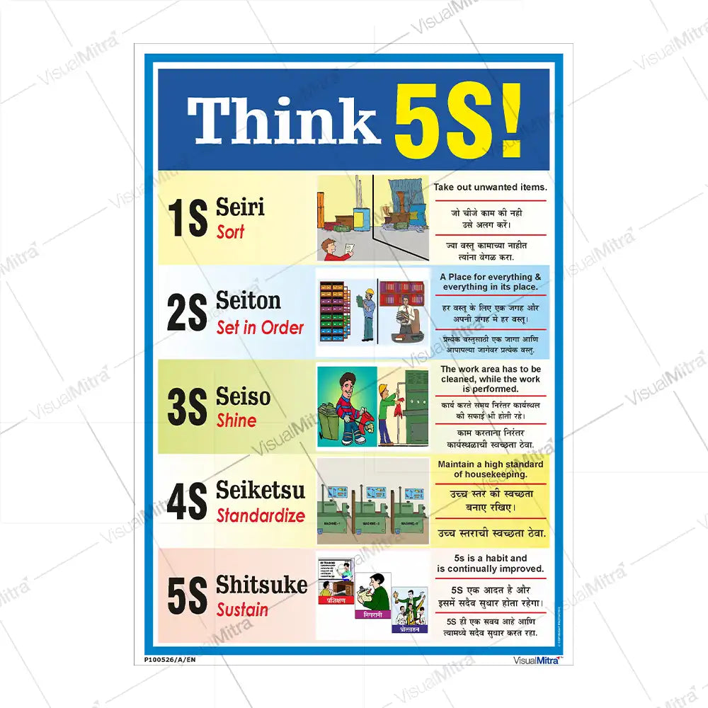 Safety Posters Kit 2 - Pack of 10