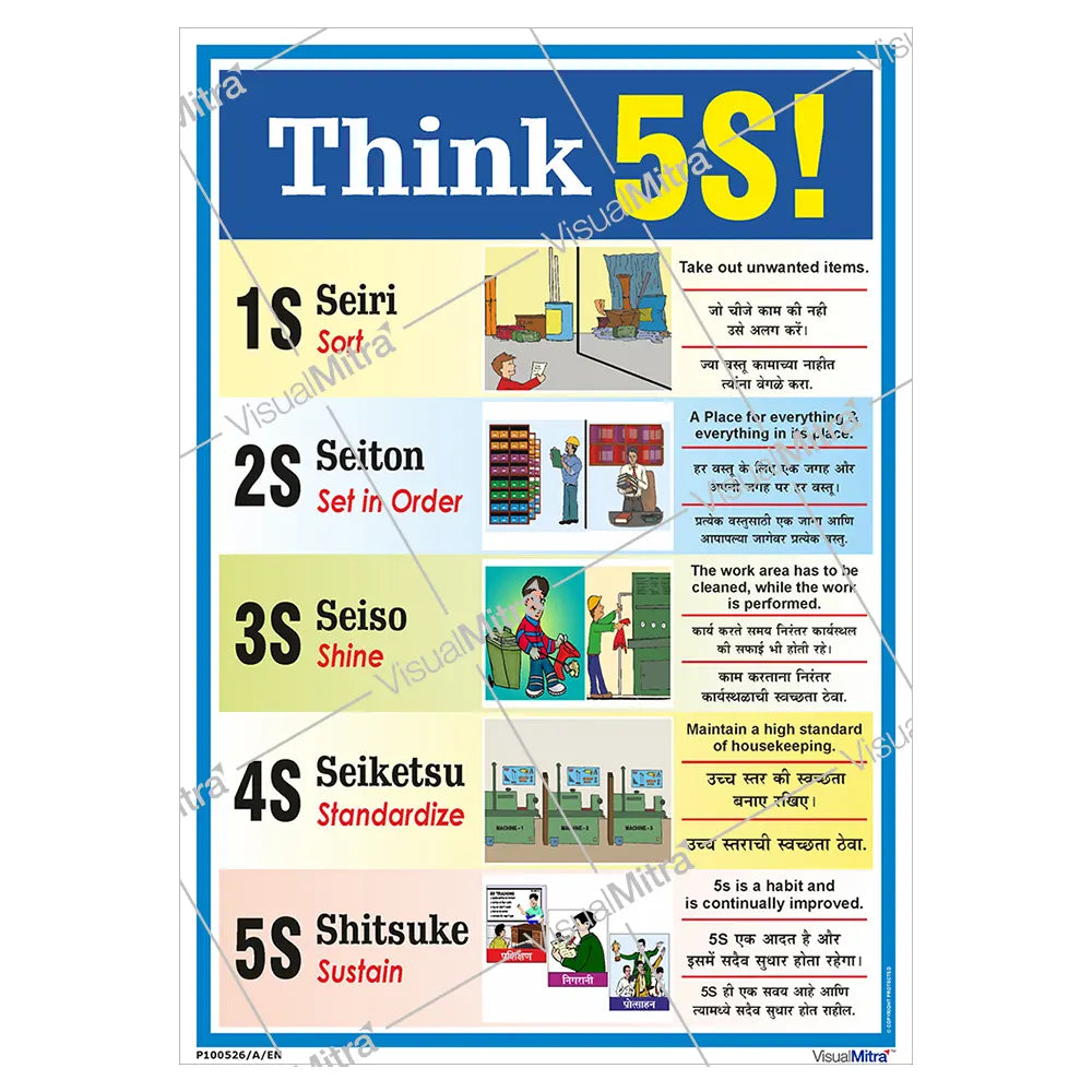 5S Methodology Visual Management Kit 02