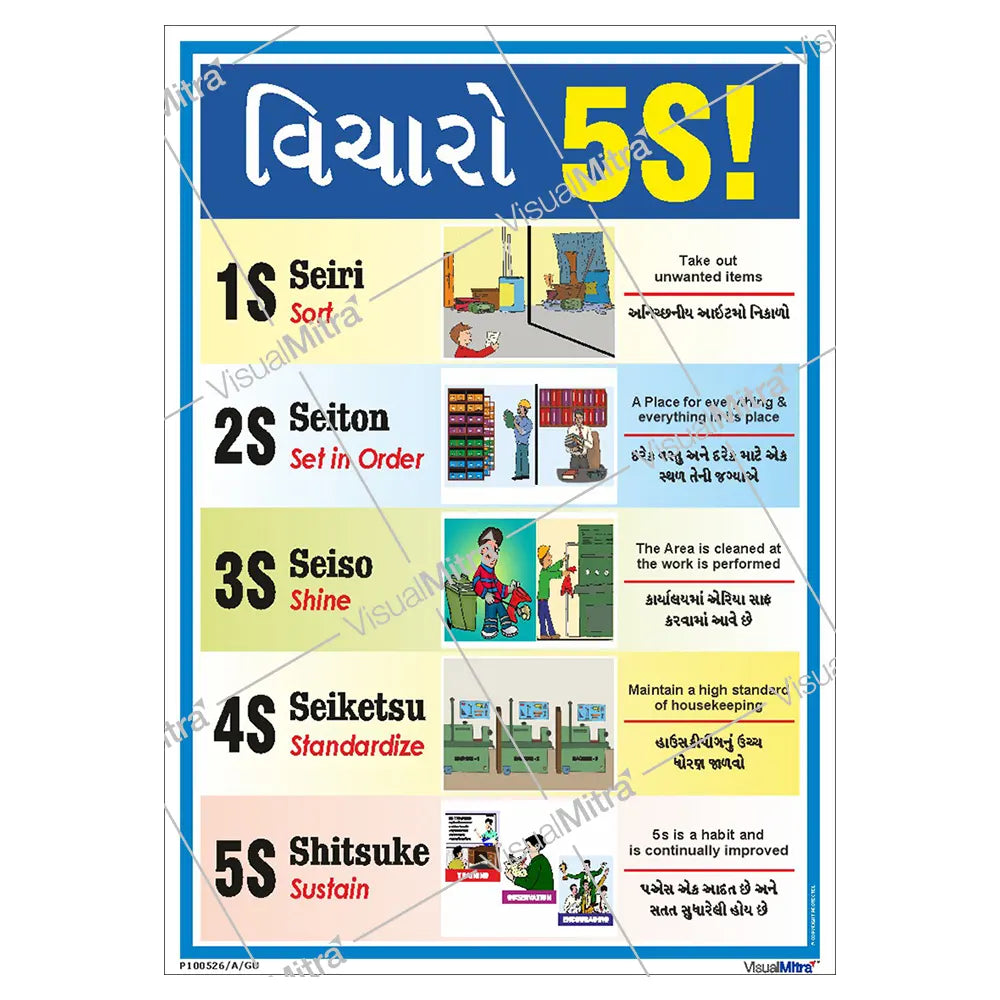 5S Methodology Visual Management Kit 02