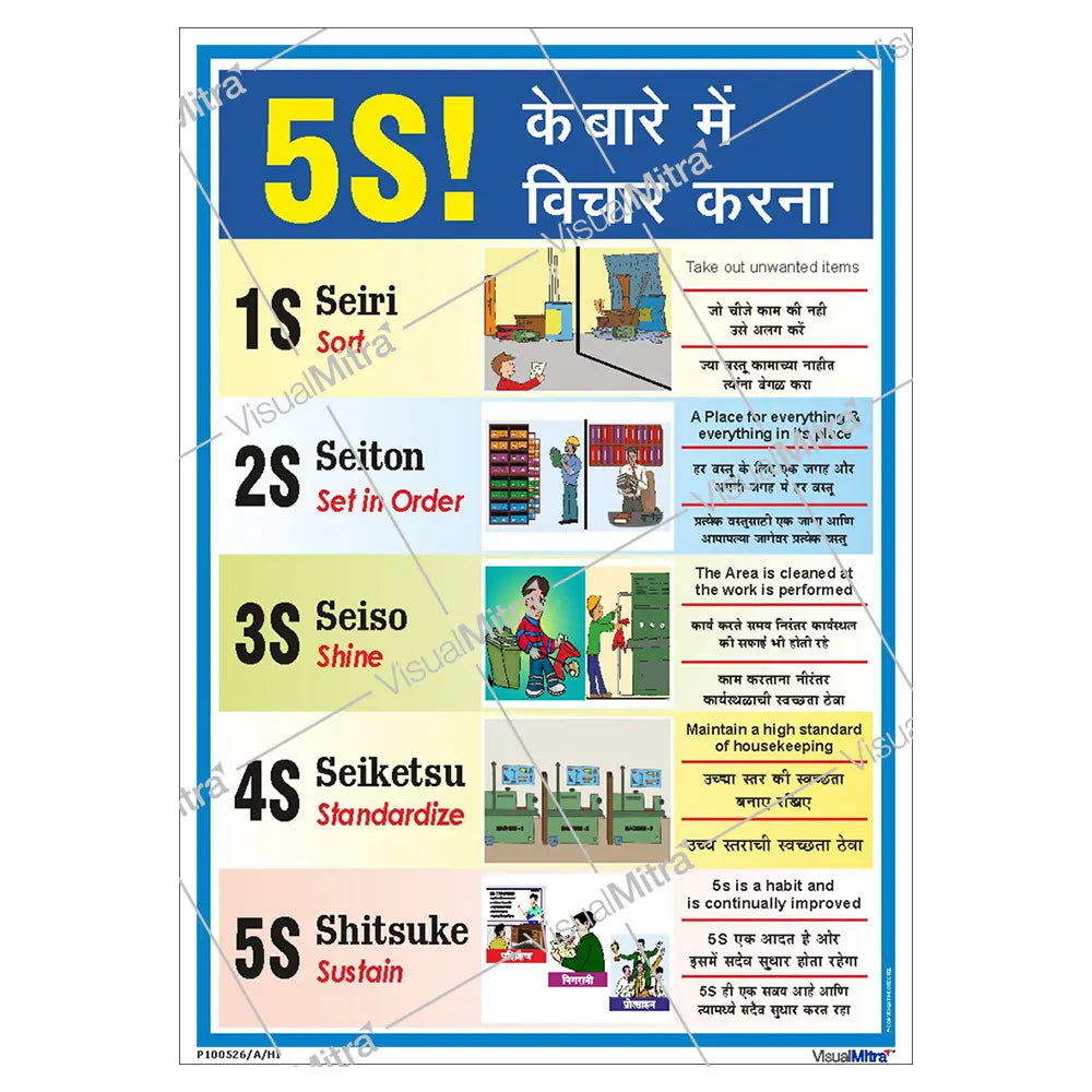 5S Methodology Visual Management Kit 01