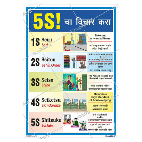 Think 5S Poster