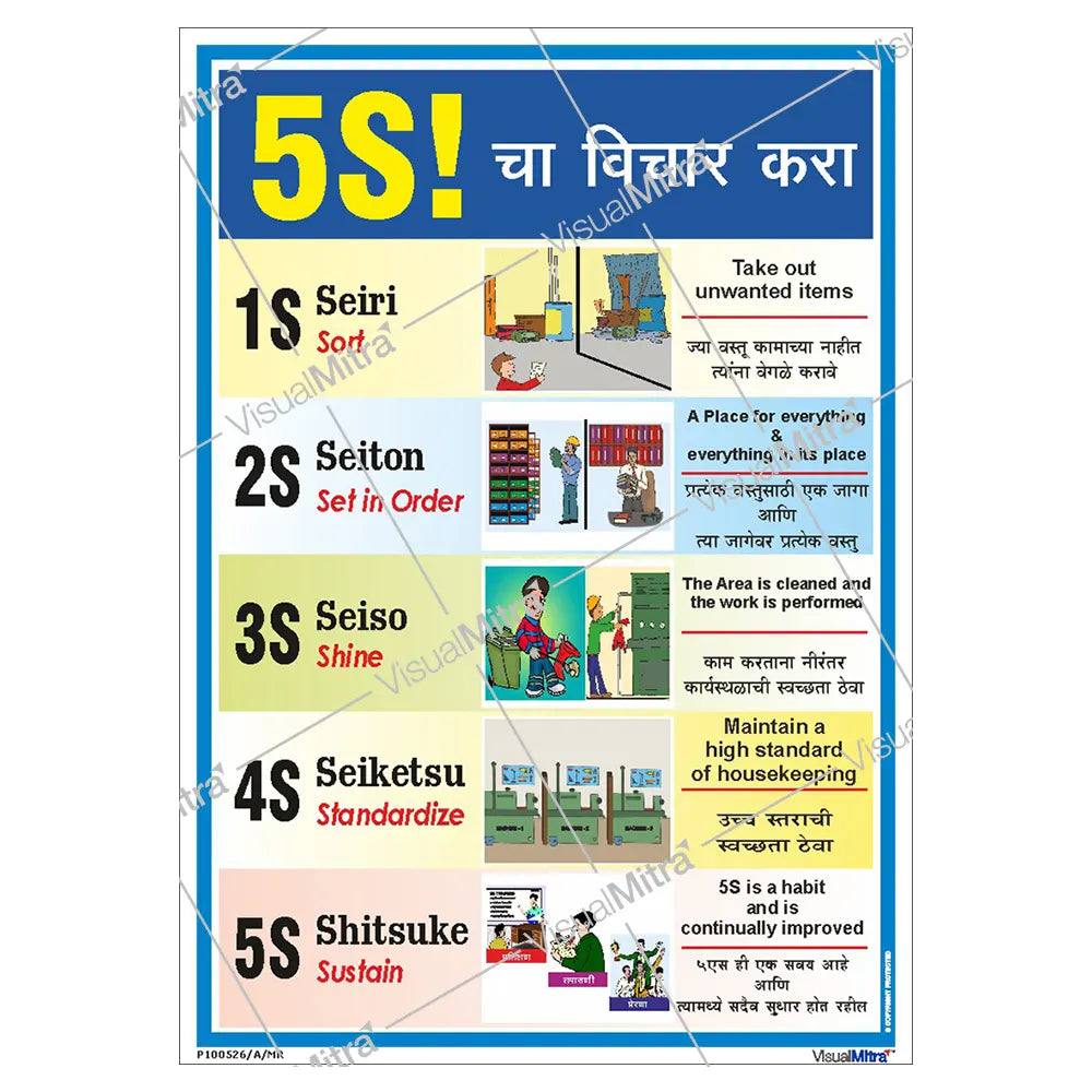 5S Methodology Visual Management Kit 01
