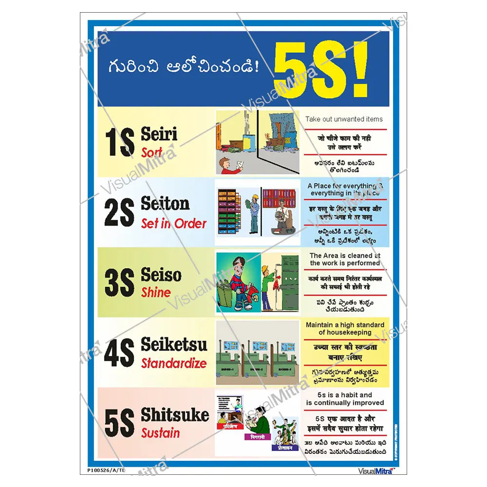 5S Methodology Visual Management Kit 01