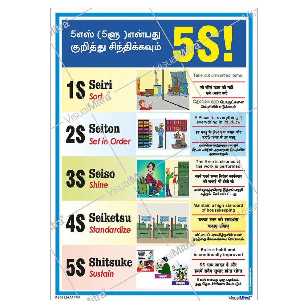 5S Methodology Visual Management Kit 02