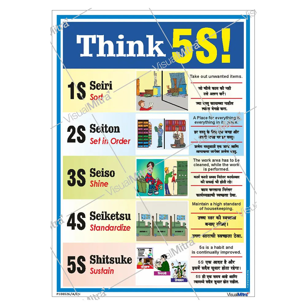 Think 5S Poster