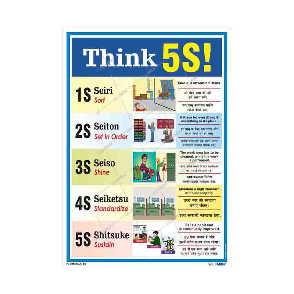 Basic Kit - Construction Industry Visual Management Kit