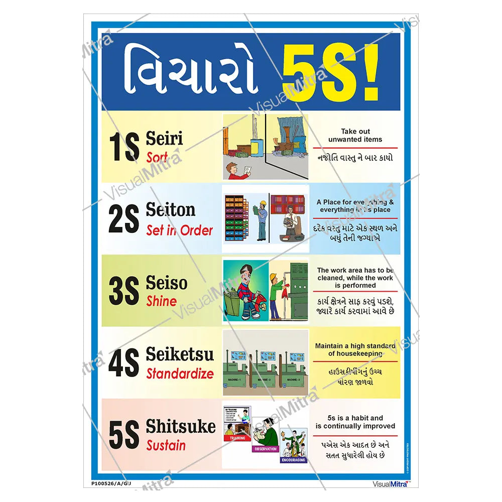 Safety Posters Kit 2 - Pack of 10