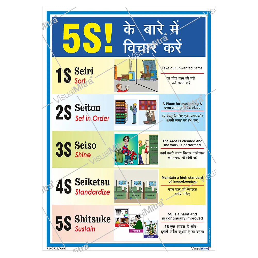 Safety Posters Kit 2 - Pack of 10