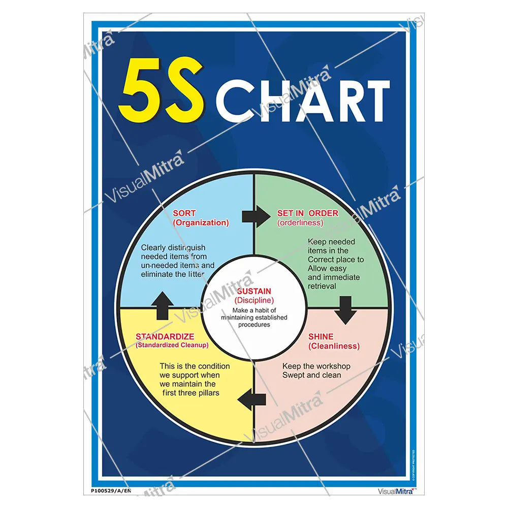 5S Methodology Visual Management Kit 01