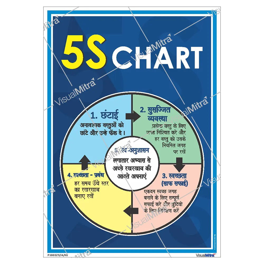 5S Methodology Visual Management Kit 01