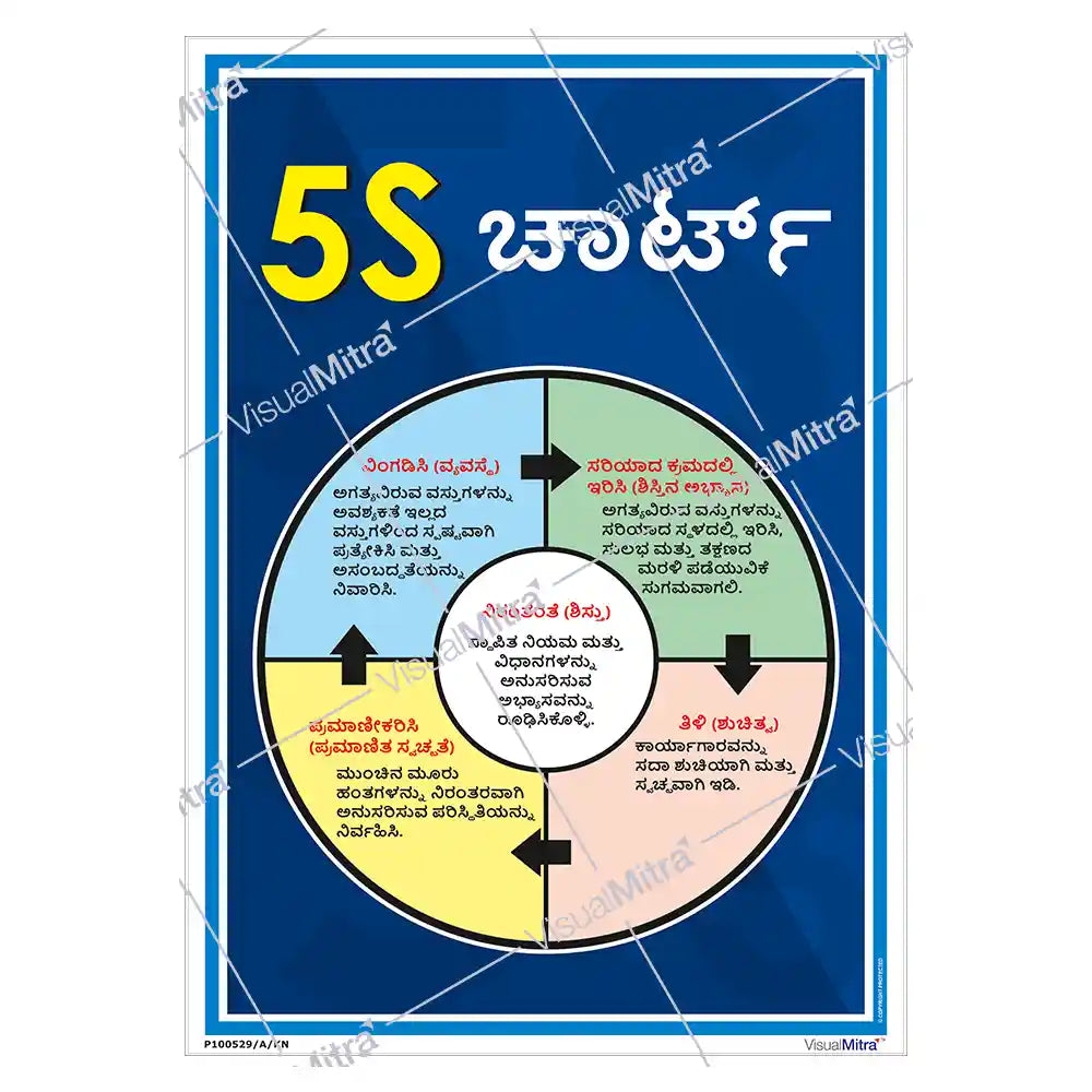 5S Methodology Visual Management Kit 01