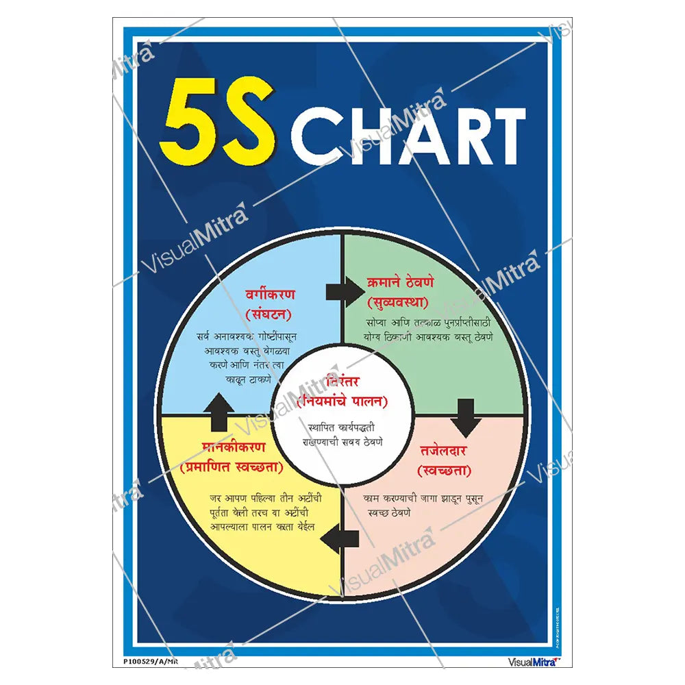 5S Methodology Visual Management Kit 01