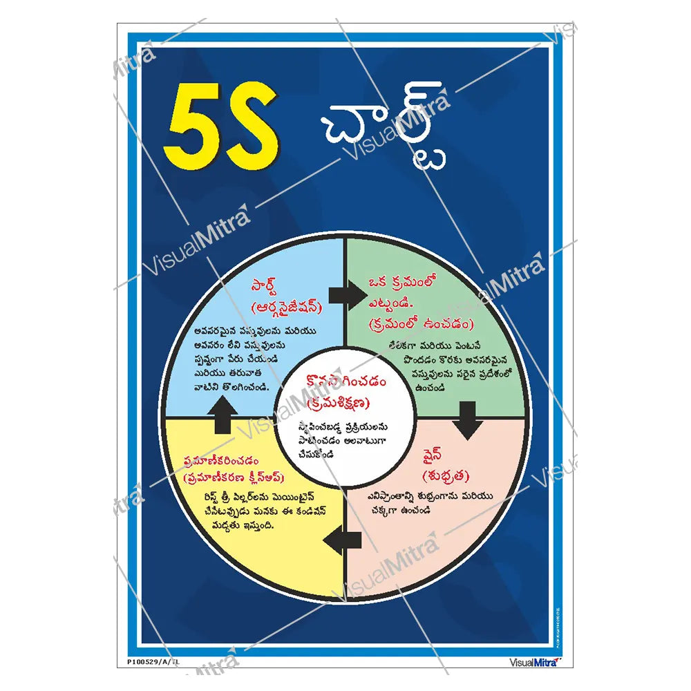 5S Chart Poster