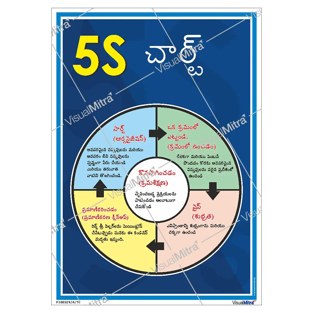 5S Methodology Visual Management Kit 01