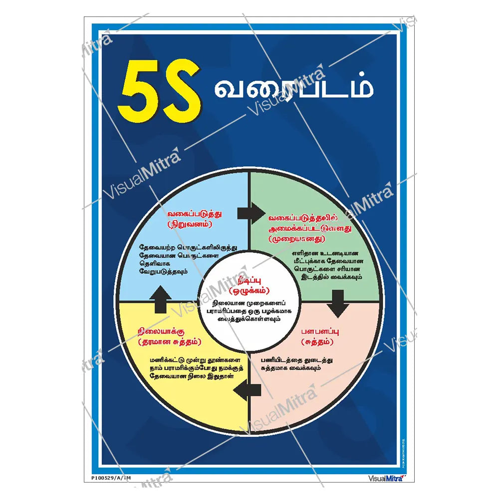 5S Chart Poster