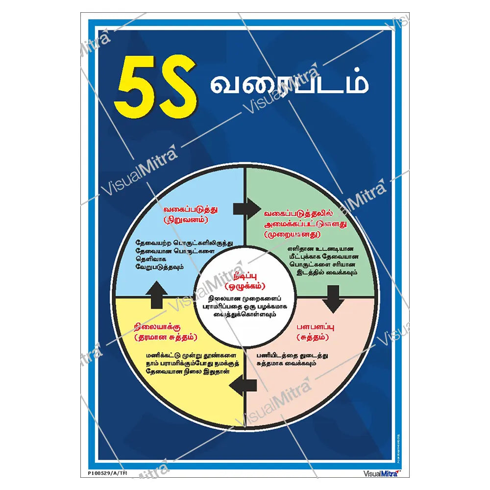5S Methodology Visual Management Kit 01