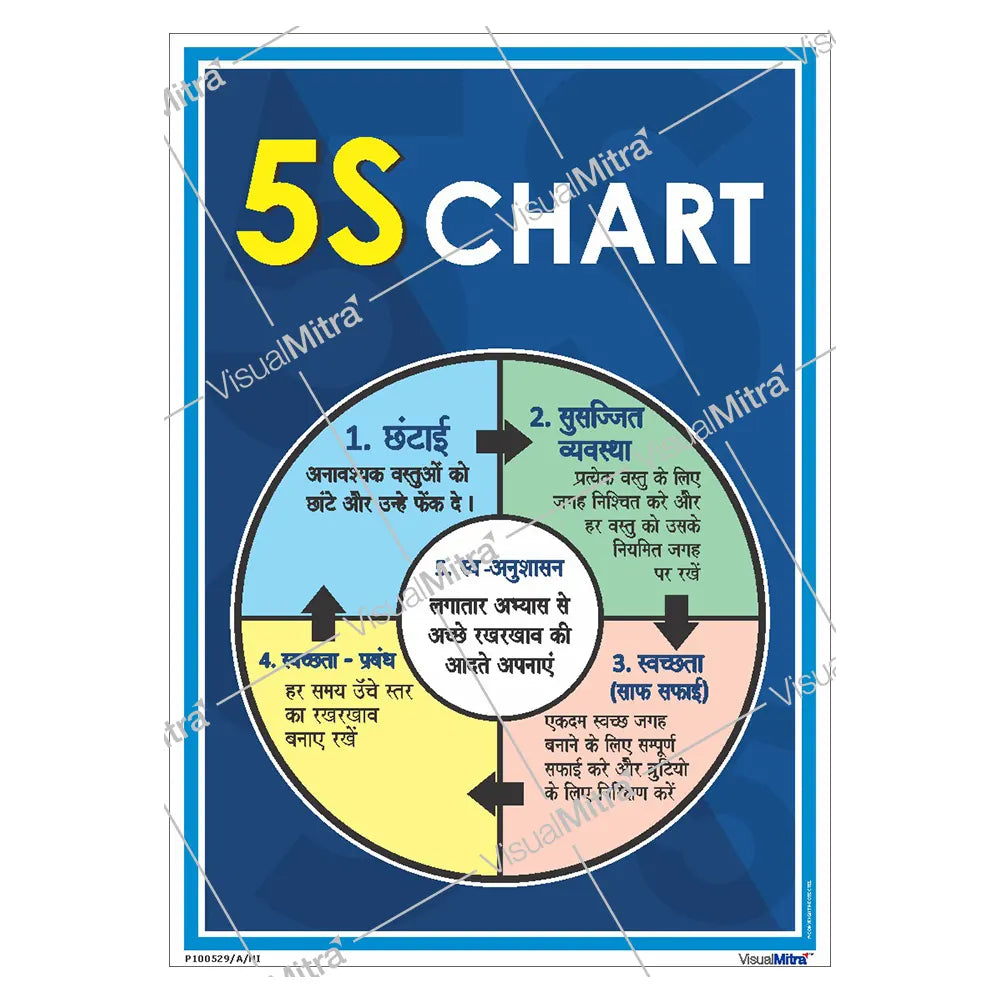5S Chart Poster