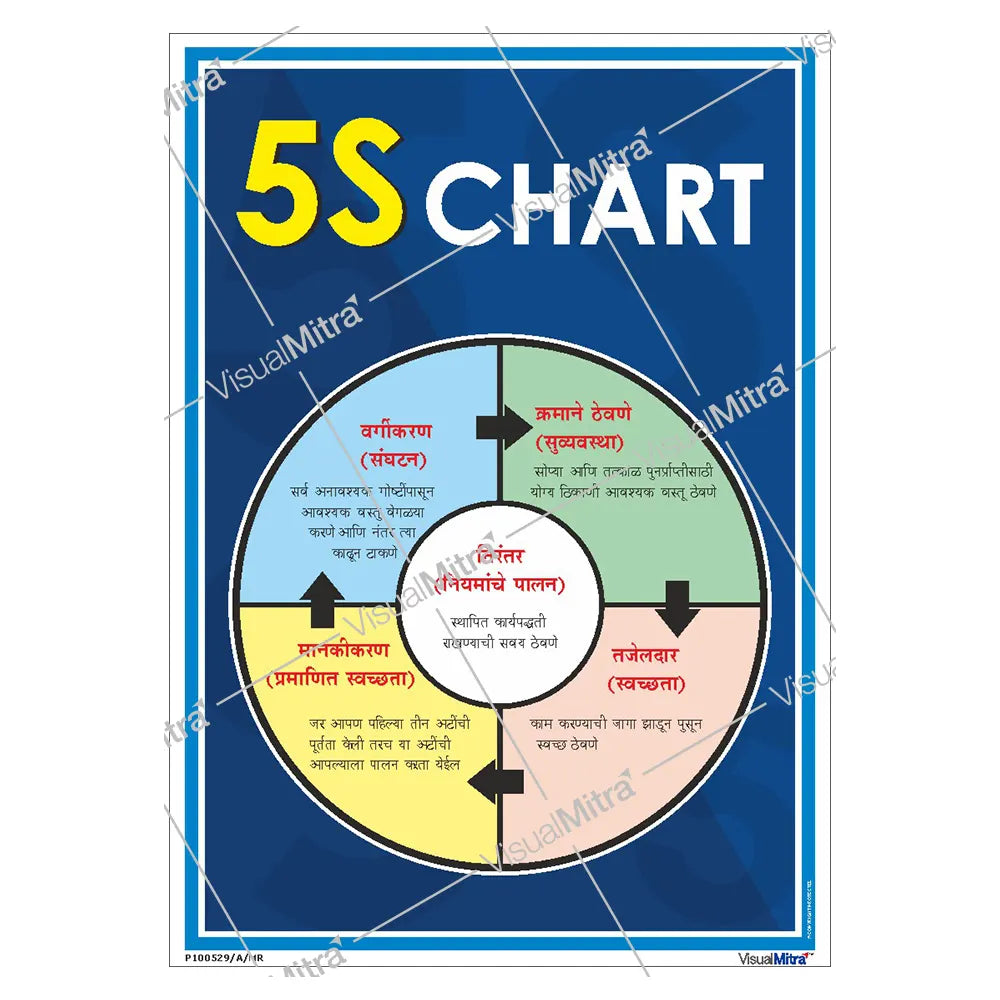 5S Chart Poster