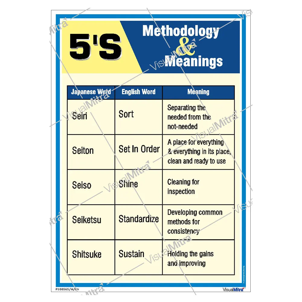 5S Methodology Poster