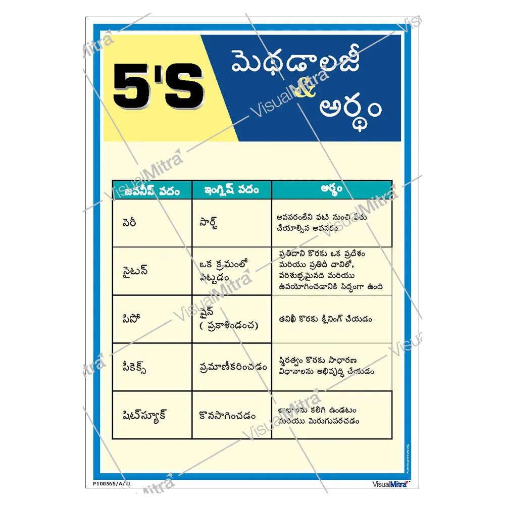 5S Methodology Poster