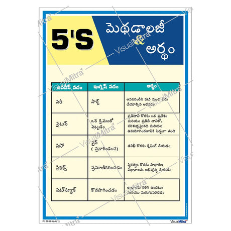 5S Methodology Poster