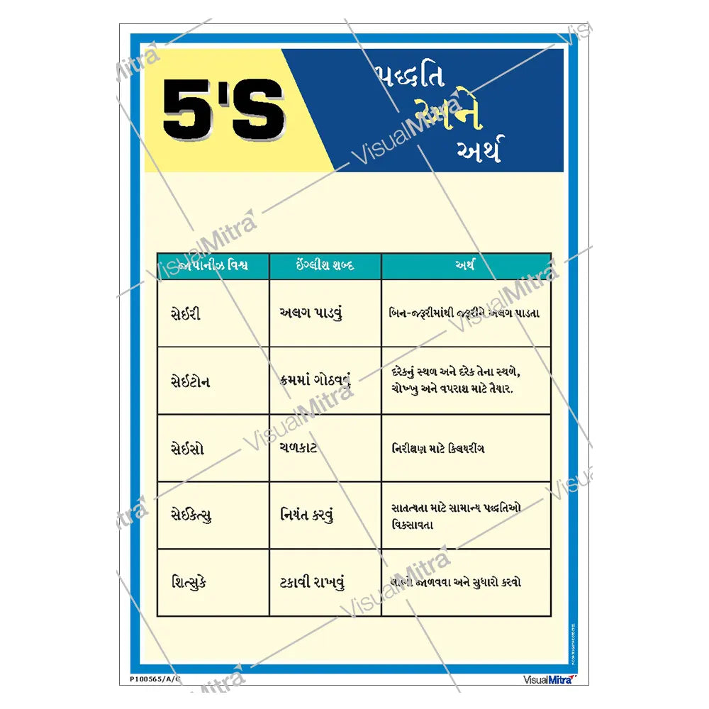 5S Methodology Poster