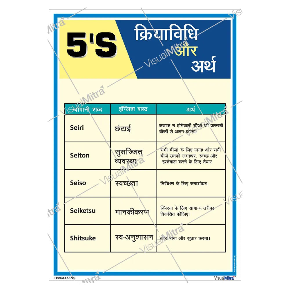 5S Methodology Poster