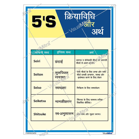 5S Methodology Poster