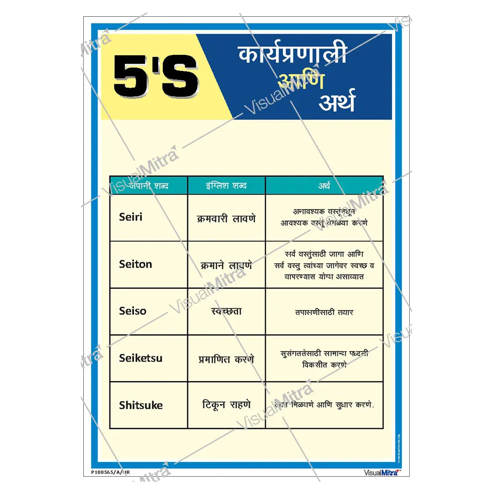 5S Methodology Poster