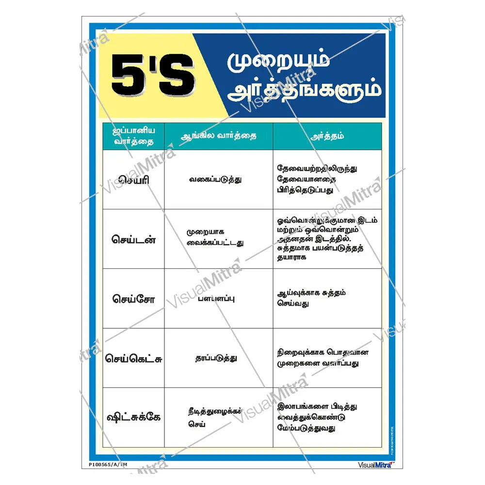 5S Methodology Poster