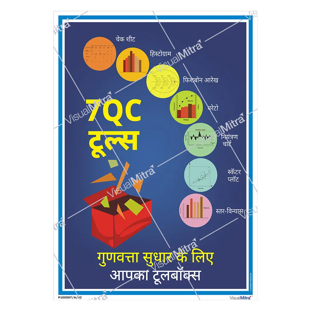 7 QC Tools Poster
