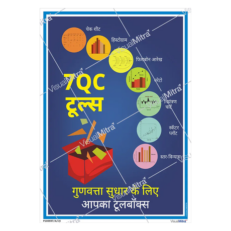 7 QC Tools Poster