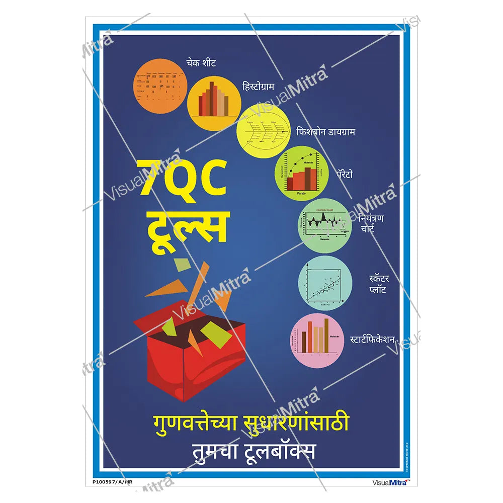 7 QC Tools Poster