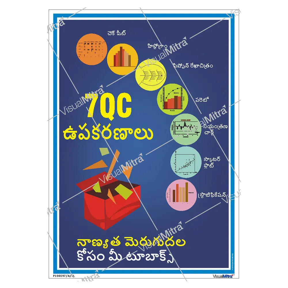 7 QC Tools Poster
