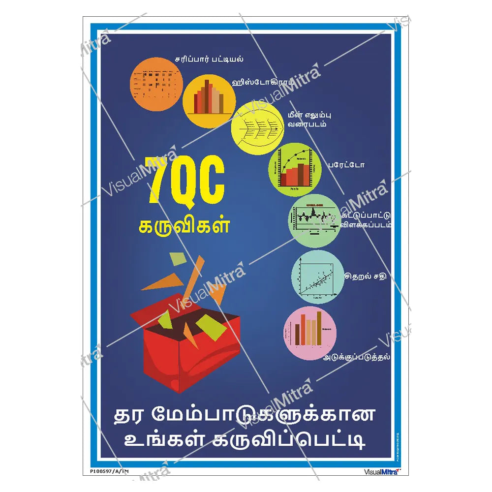 7 QC Tools Poster